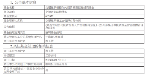 魏玉敏离任交银裕如纯债债券