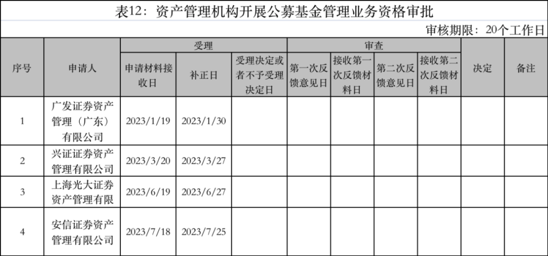 罕见！进军公募：两家券商同一天出手了