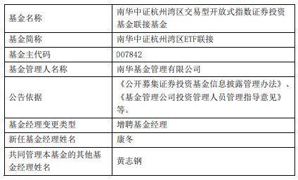 南华中证杭州湾区ETF及联接基金增聘基金经理康冬