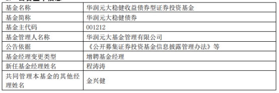 华润元大基金6只基金增聘基金经理程涛涛