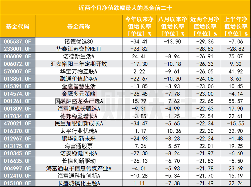 以62%收益率排名暂居第一，东方基金周思越胜在快进快出?追高杀入AI基金无不损失惨重