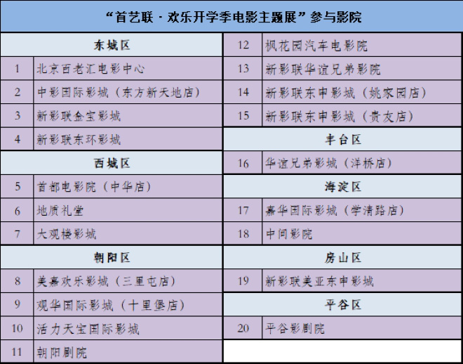 首艺联开启欢乐开学季电影主题展 五部佳片伴金秋