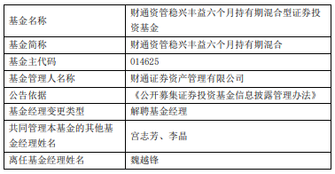 魏越锋离任财通资管旗下2只混合基金