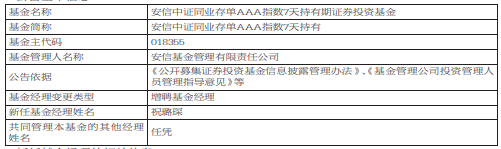 安信中证同业存单AAA指数7天持有增聘祝璐琛