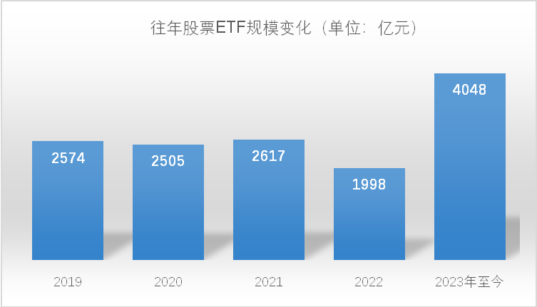 4000亿增量！大量资金借道ETF加仓