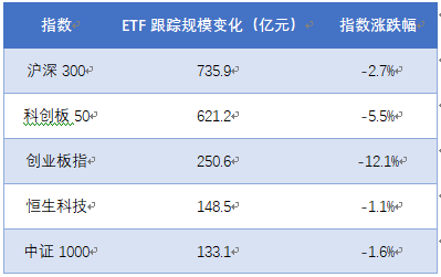 4000亿增量！大量资金借道ETF加仓