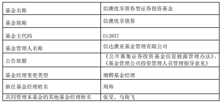 信澳优享债券增聘基金经理周帅