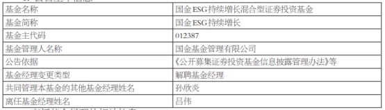 国金基金吕伟离任3只基金