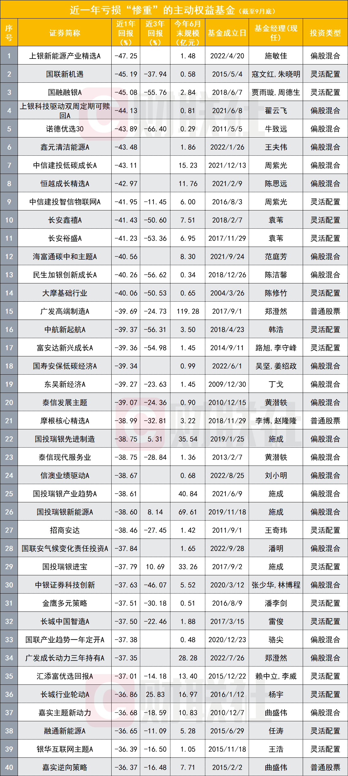 “最惨”发起式基金怪现象：管理人收益近腰斩，个人投资者却疯狂申购，是何赌注？