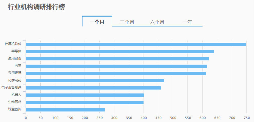 近60%基金经理“盯上”一机会