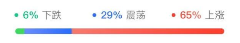 近60%基金经理“盯上”一机会