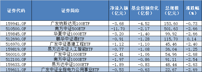 超45亿元资金 昨日抄底这两只宽基ETF