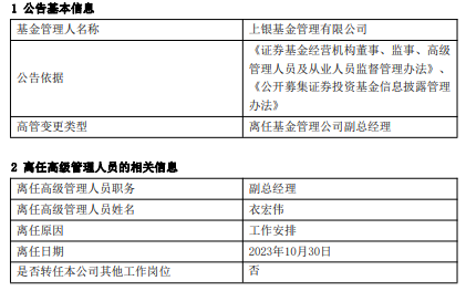 上银基金副总经理衣宏伟离任