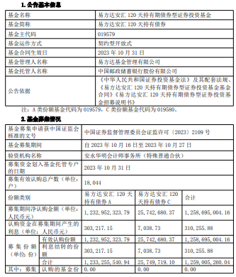 易方达安汇120天持有债券成立 基金规模12.6亿