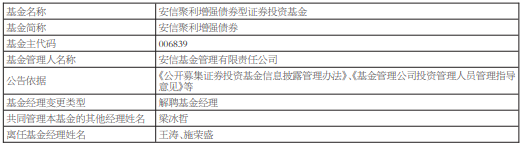 王涛施荣盛离任安信聚利增强债券 梁冰哲管理