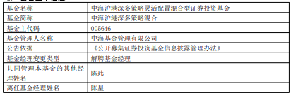 陈星离任中海沪港深多策略混合 年内跌18.6%