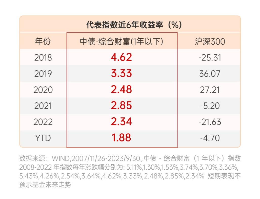 想要稳中求进？不妨看看这类基金