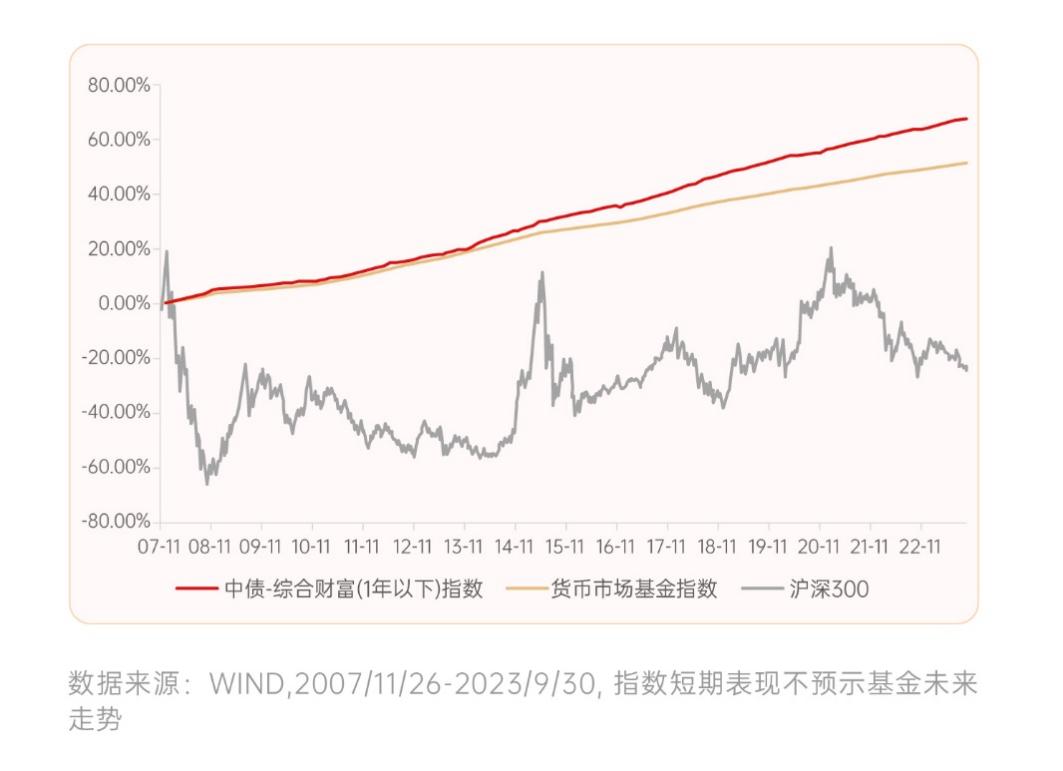 想要稳中求进？不妨看看这类基金