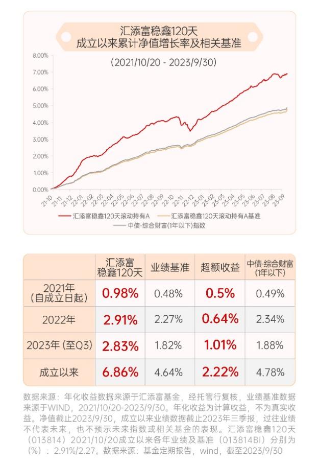 想要稳中求进？不妨看看这类基金