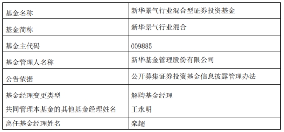 新华基金栾超离任6只混基