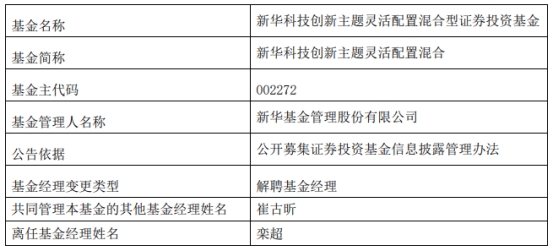 新华基金栾超离任6只混基