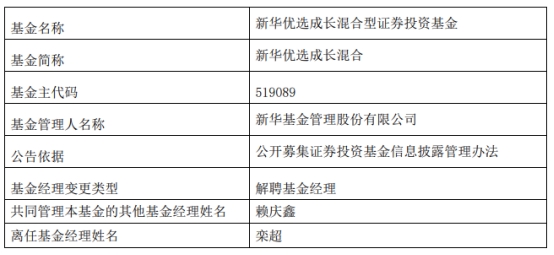 新华基金栾超离任6只混基