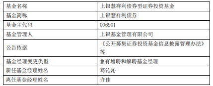 上银慧祥利债券增聘基金经理葛沁沁