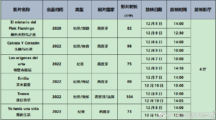 2023西班牙电影展12.5开幕 将展映6部纪录电影