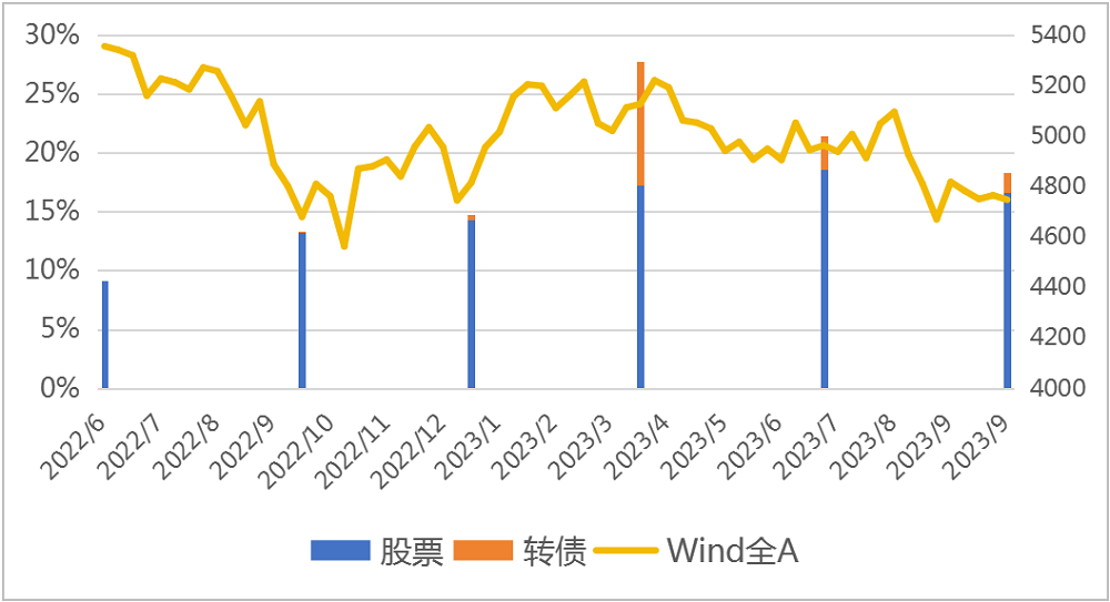 复盘了今年的投资后 是时候关注“固收+”了！