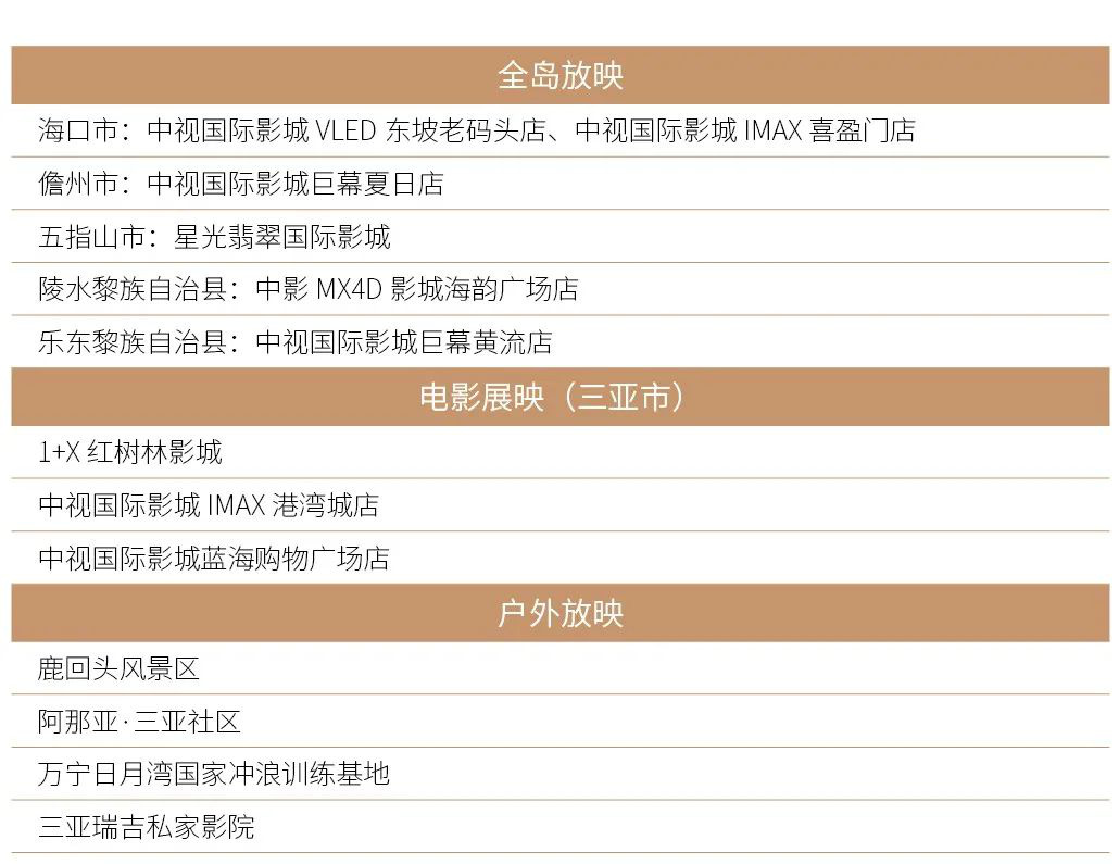 第五届海南岛电影节观影攻略